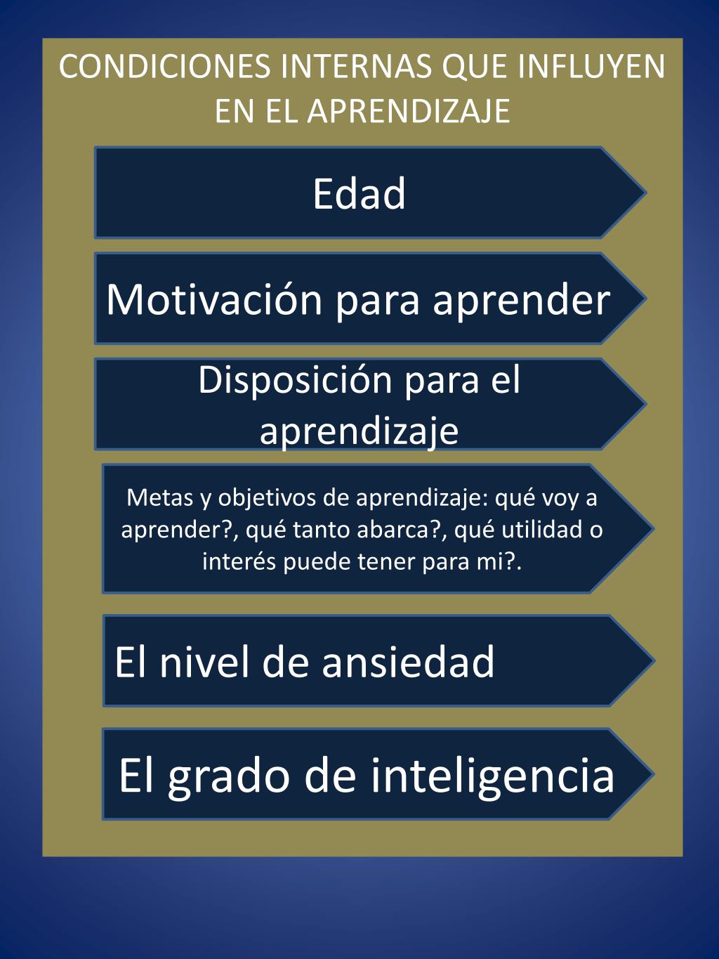 PPT CONDICIONES DEL APRENDIZAJE PowerPoint Presentation, free