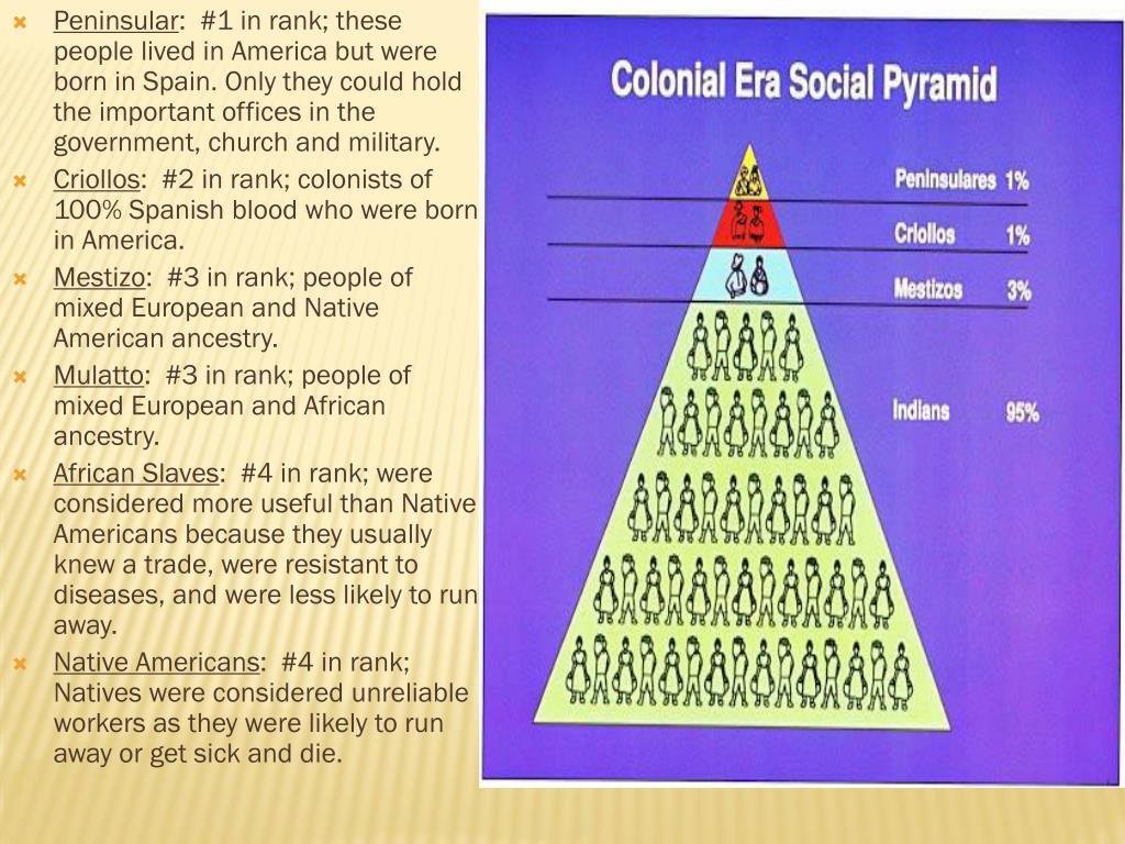 PPT Latin American History PowerPoint Presentation, free download