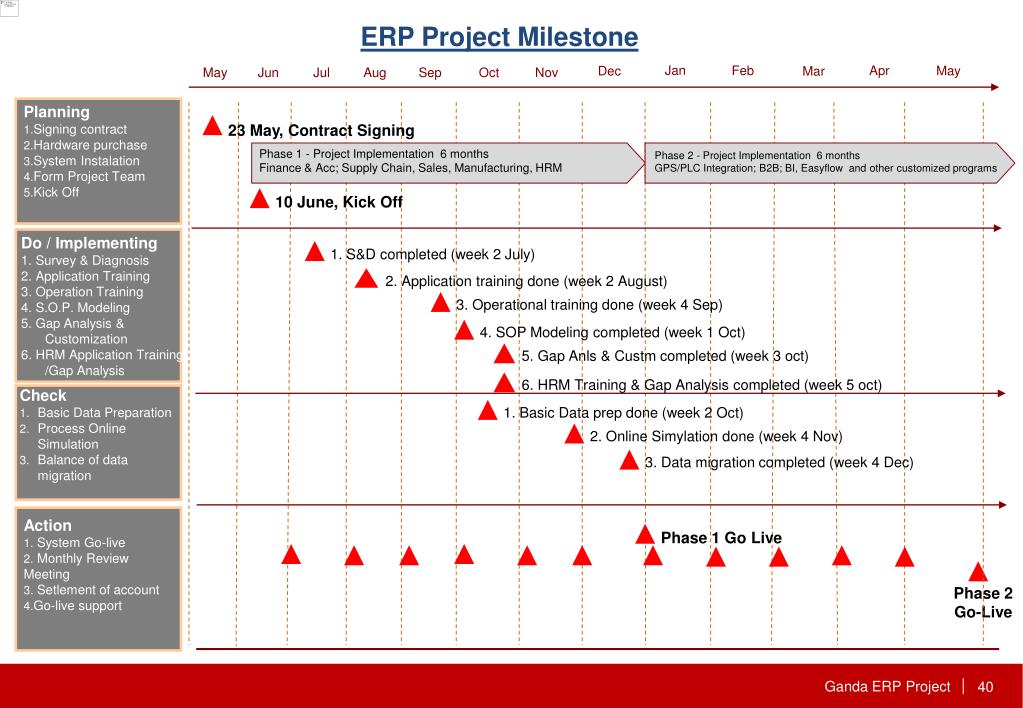 PPT ERP Project Kick Off PowerPoint Presentation, free download ID