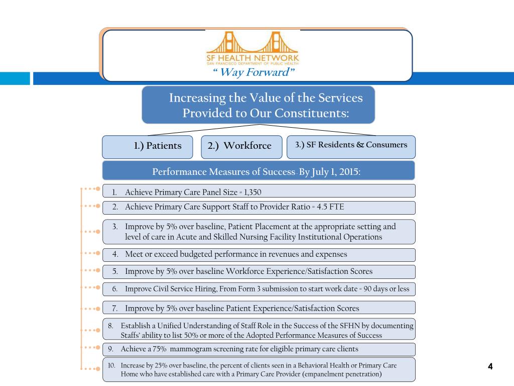 PPT Hali Hammer, Director of Primary Care PowerPoint Presentation