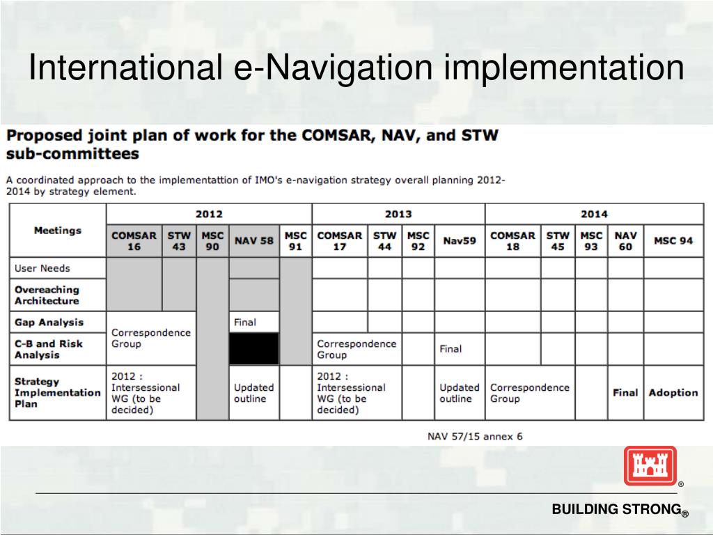 PPT Brian Tetreault US Army Corps of Engineers Engineer Research & Development Center