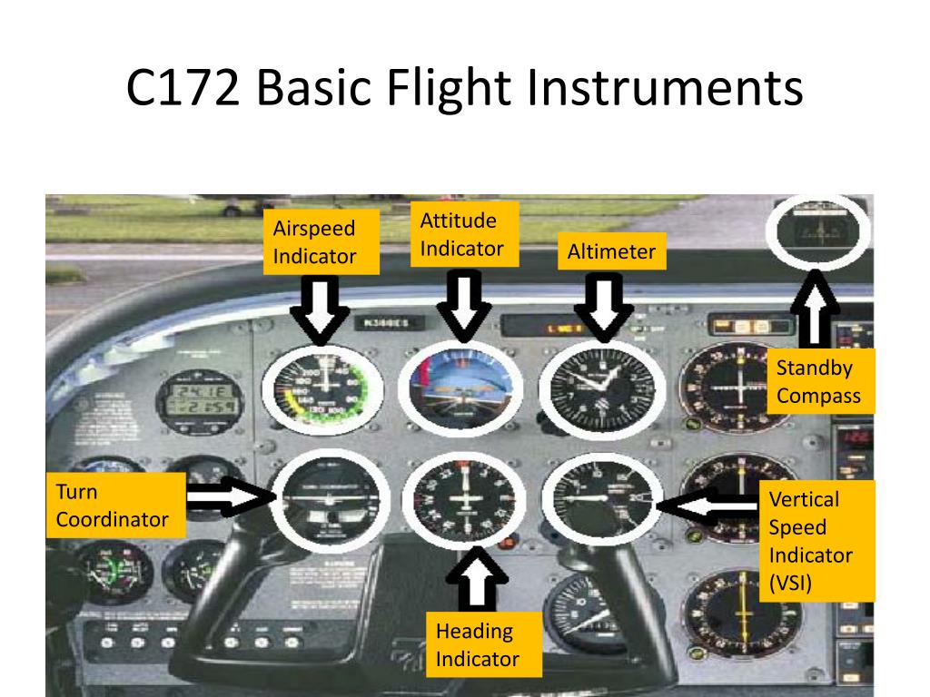 PPT Cessna 172 Cockpit PowerPoint Presentation, free download ID