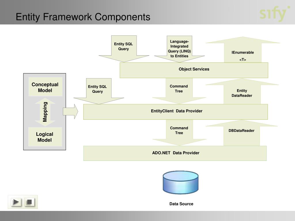 PPT - Module 1 Designing a Conceptual Database Model PowerPoint