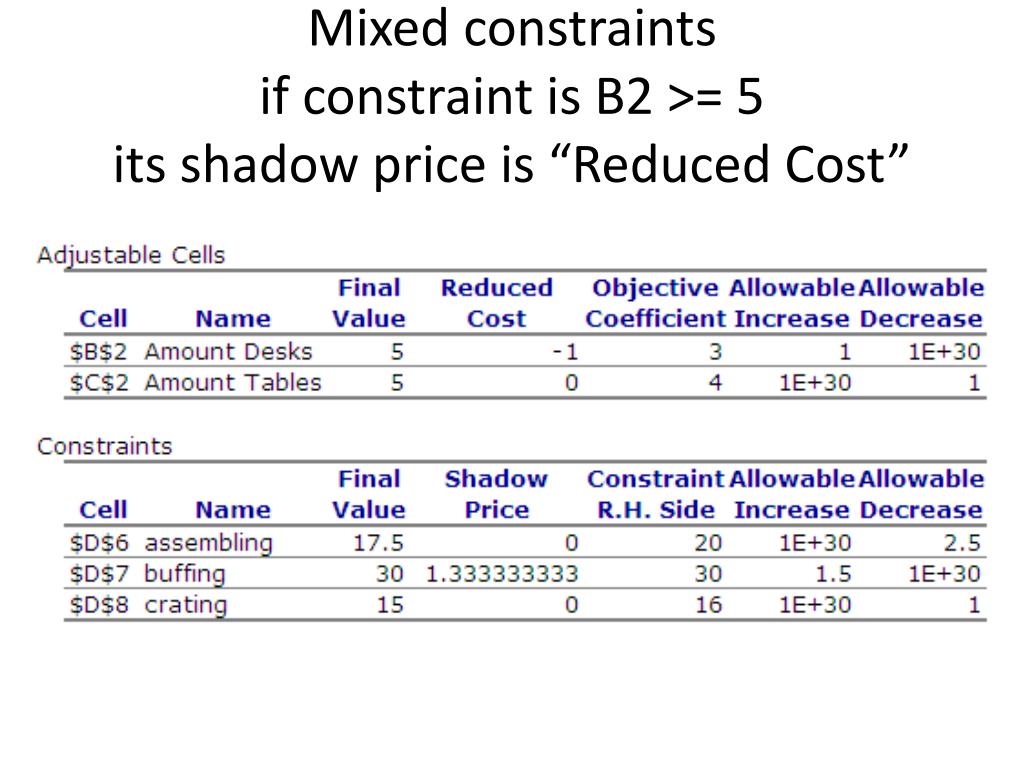 PPT Linear Programming II PowerPoint Presentation, free download ID