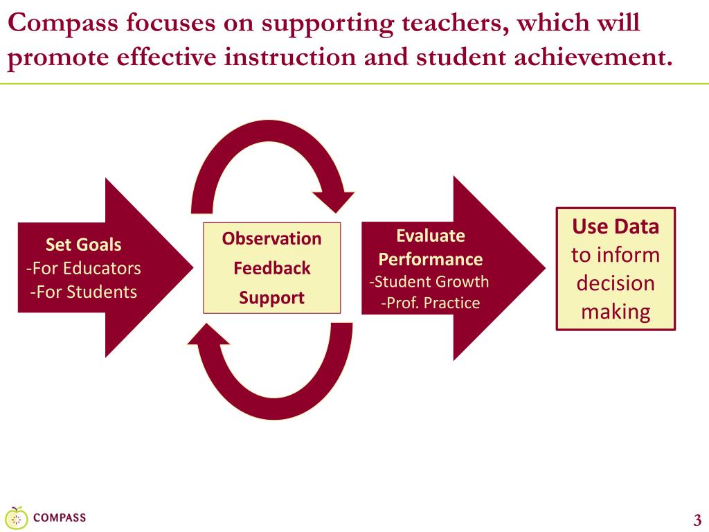 Ppt Compass Louisianas Path To Educator Excellence Powerpoint