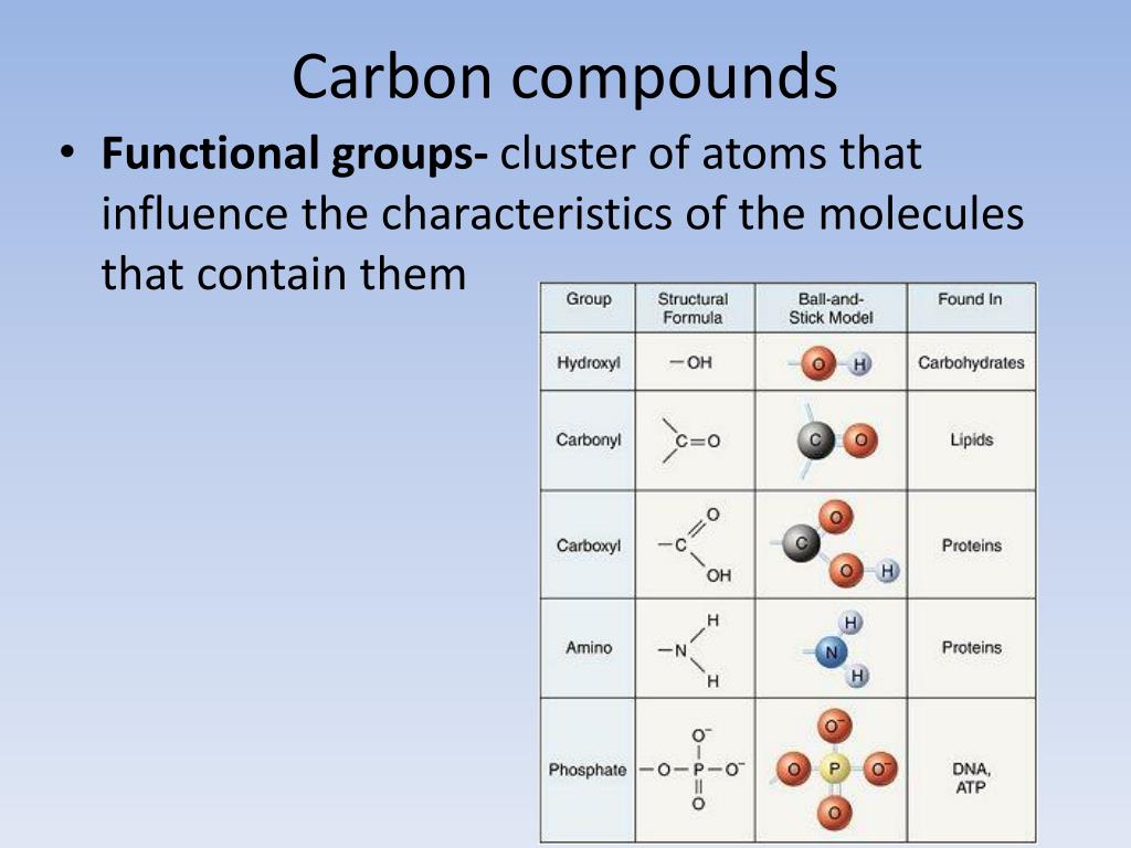 PPT Organic compounds PowerPoint Presentation, free download ID2834709