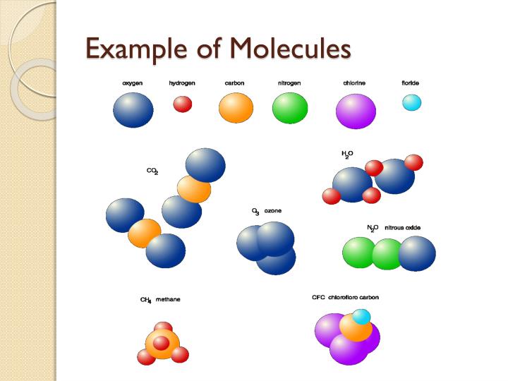 PPT Atoms Molecules Elements Compounds PowerPoint Presentation ID