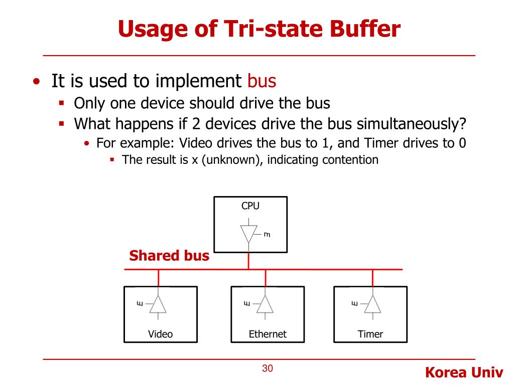 PPT Lecture 5. Verilog HDL 1 PowerPoint Presentation, free download