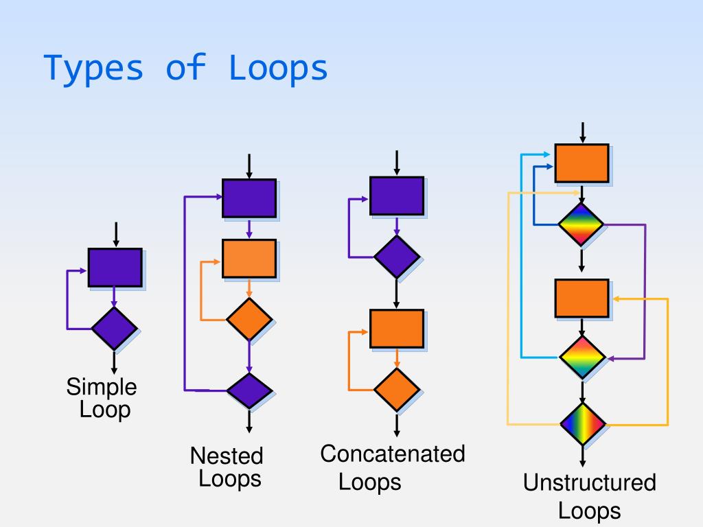 PPT Lecture 5 Testing PowerPoint Presentation, free download ID