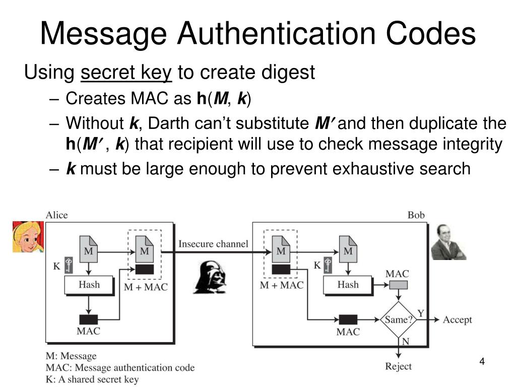 PPT Message Authentication Code Algorithms PowerPoint Presentation