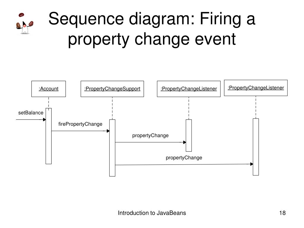 PPT Introduction to Java Beans PowerPoint Presentation, free download