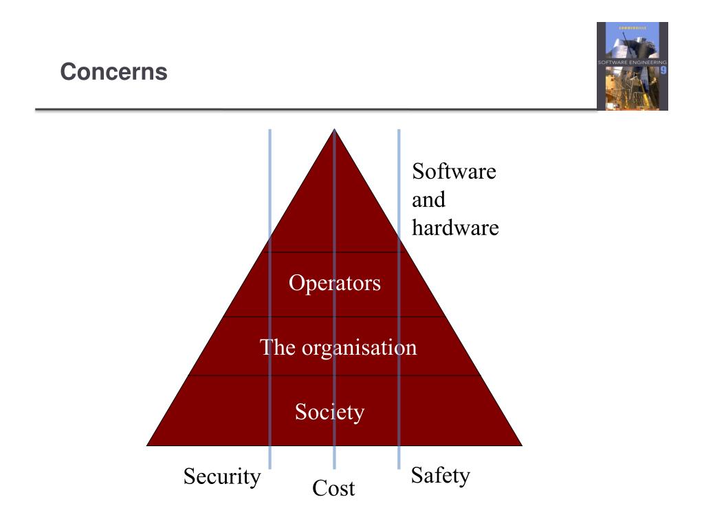 PPT The Mental Health Care Patient Management System PowerPoint