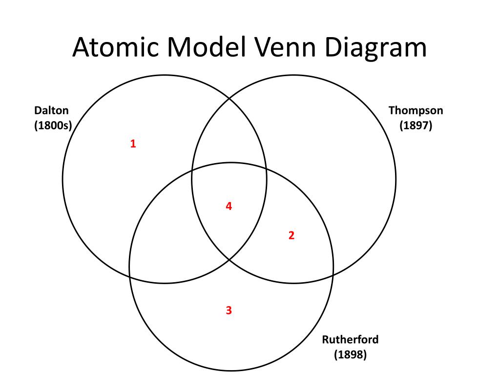 PPT Atomic Model Activity PowerPoint Presentation, free download ID2835546