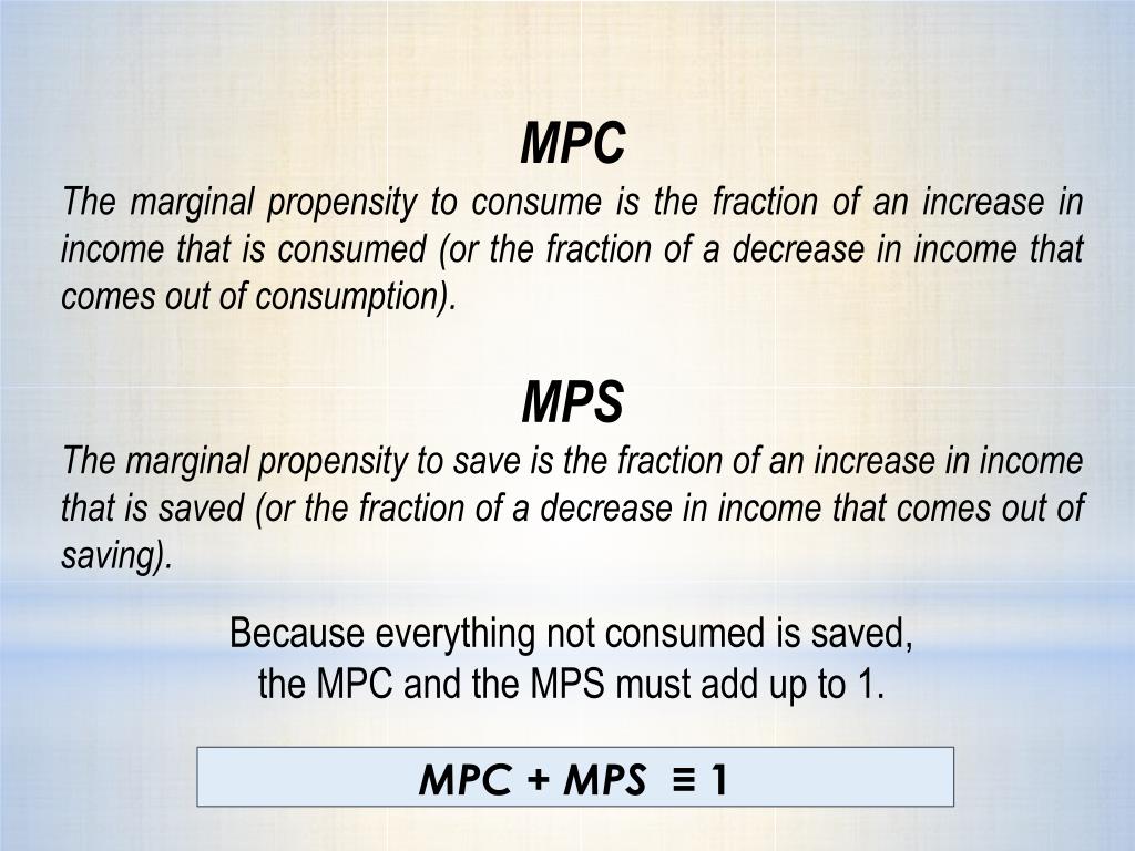 PPT CHAPTER OUTLINE 23 The Keynesian Theory of Consumption Other