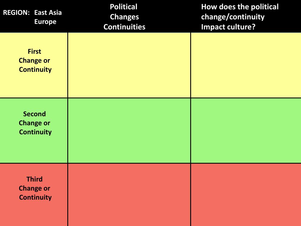 PPT - What is a Change and Continuity Over Time Essay? PowerPoint