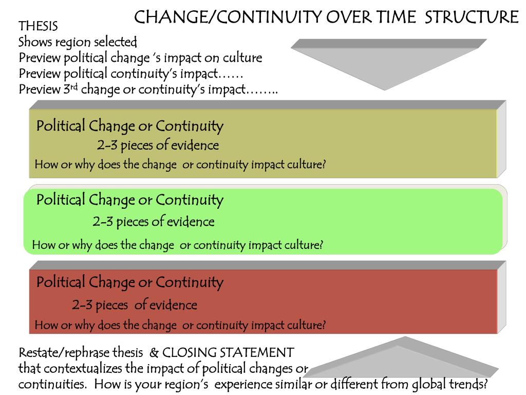 PPT What is a Change and Continuity Over Time Essay? PowerPoint