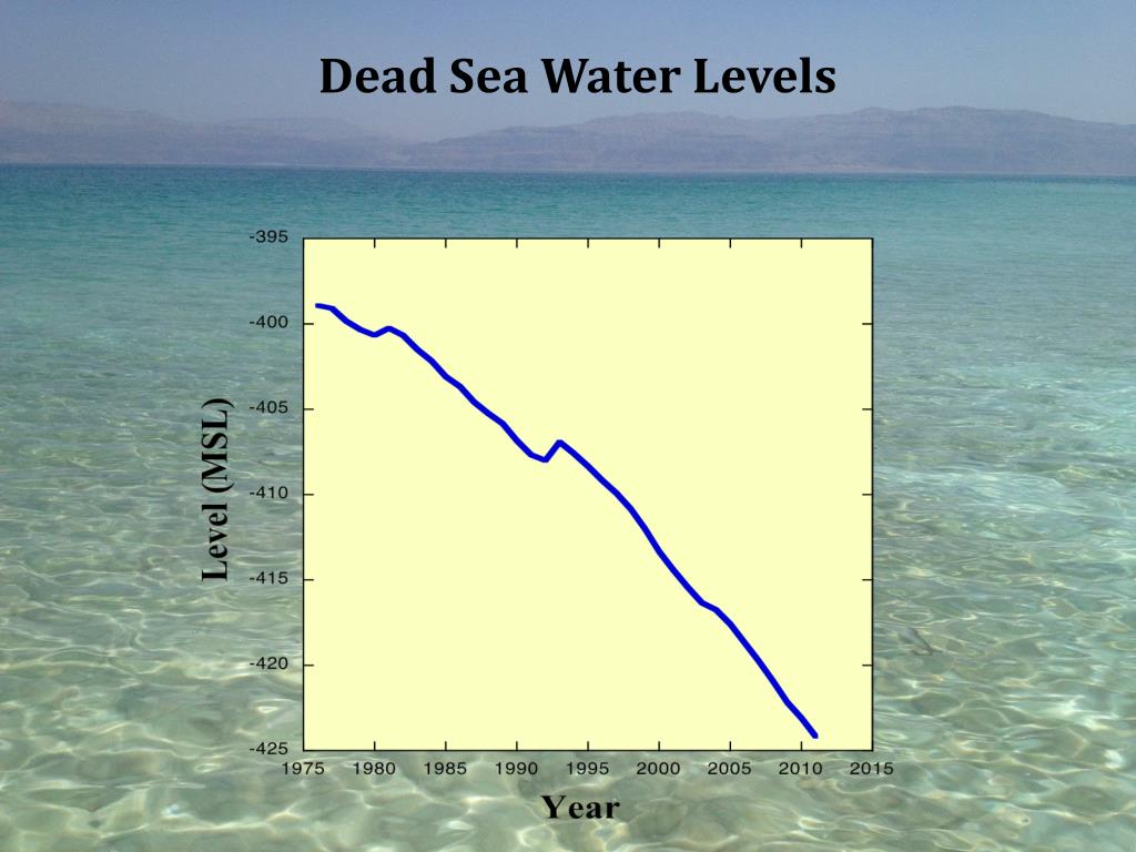 PPT Dead Sea Solutions PowerPoint Presentation, free download ID