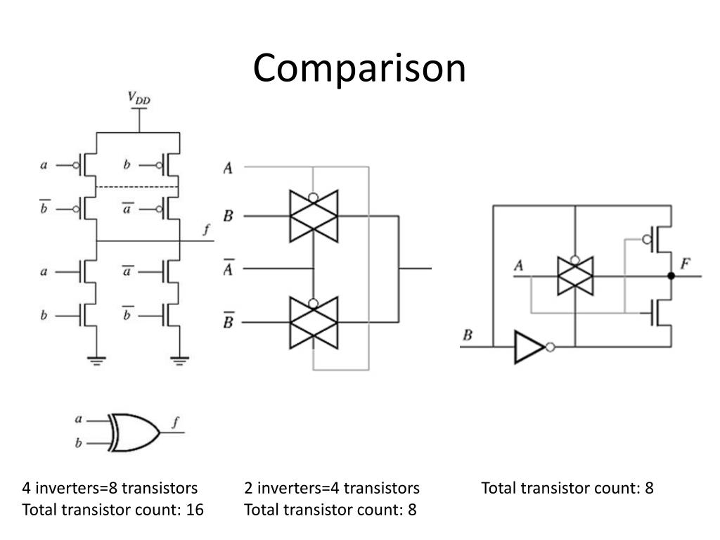 PPT CMOS Transmission Gate PowerPoint Presentation, free download