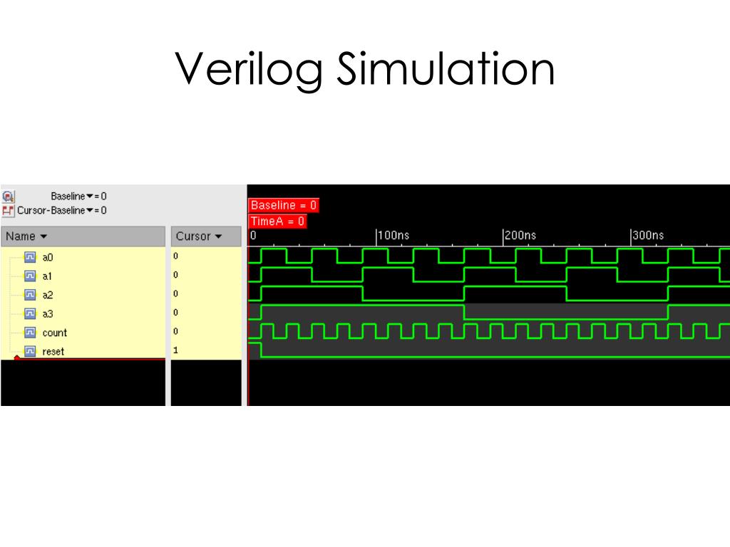 PPT Counter PowerPoint Presentation, free download ID2843795