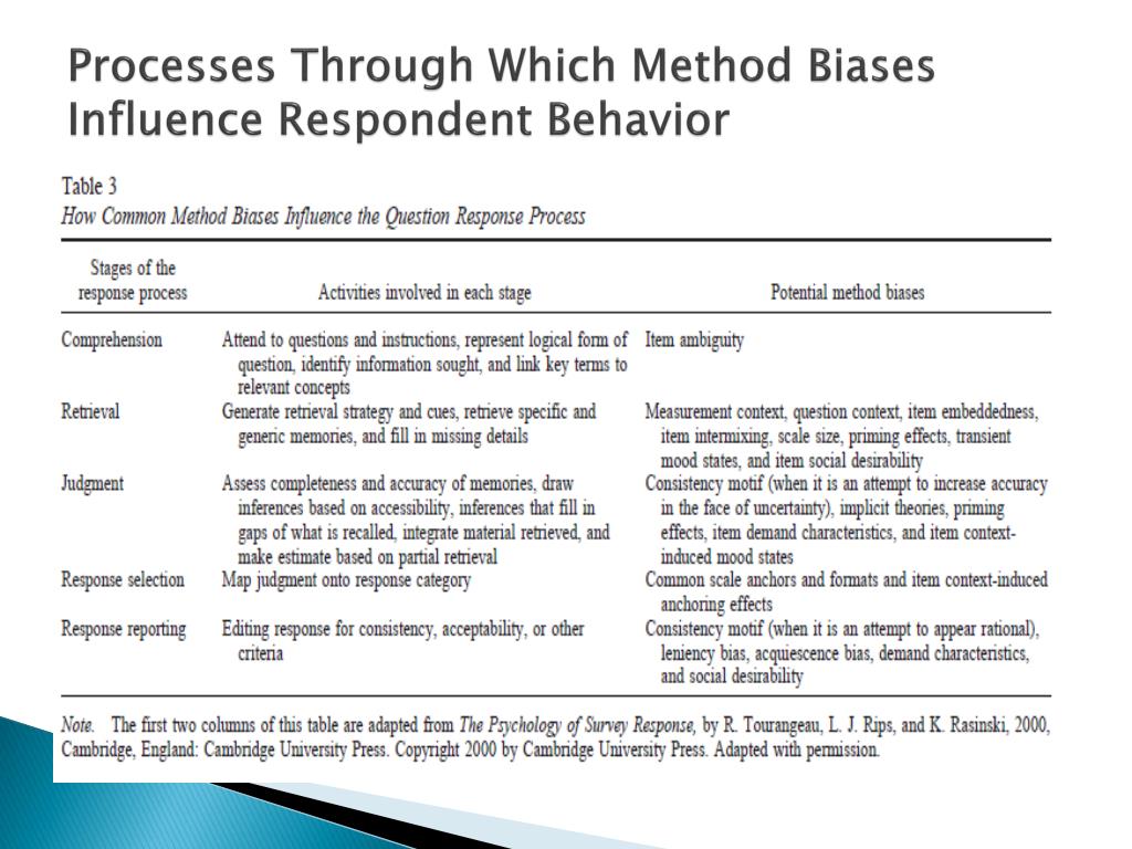 PPT Advanced Business Research Method Intructor Prof