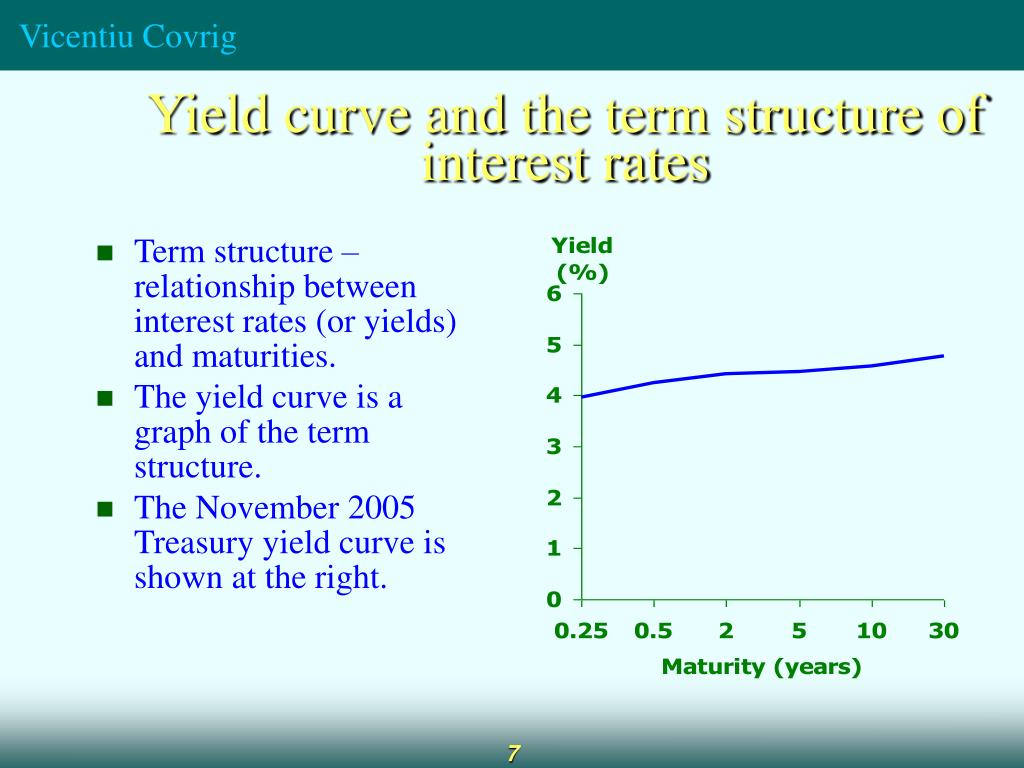 PPT Bond Yields and Interest Rates (chapter 17) PowerPoint Presentation ID2845449