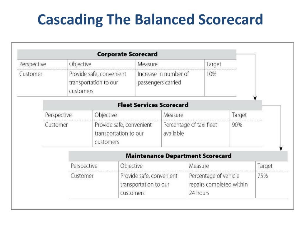 PPT Workforce Scorecard PowerPoint Presentation, free download ID