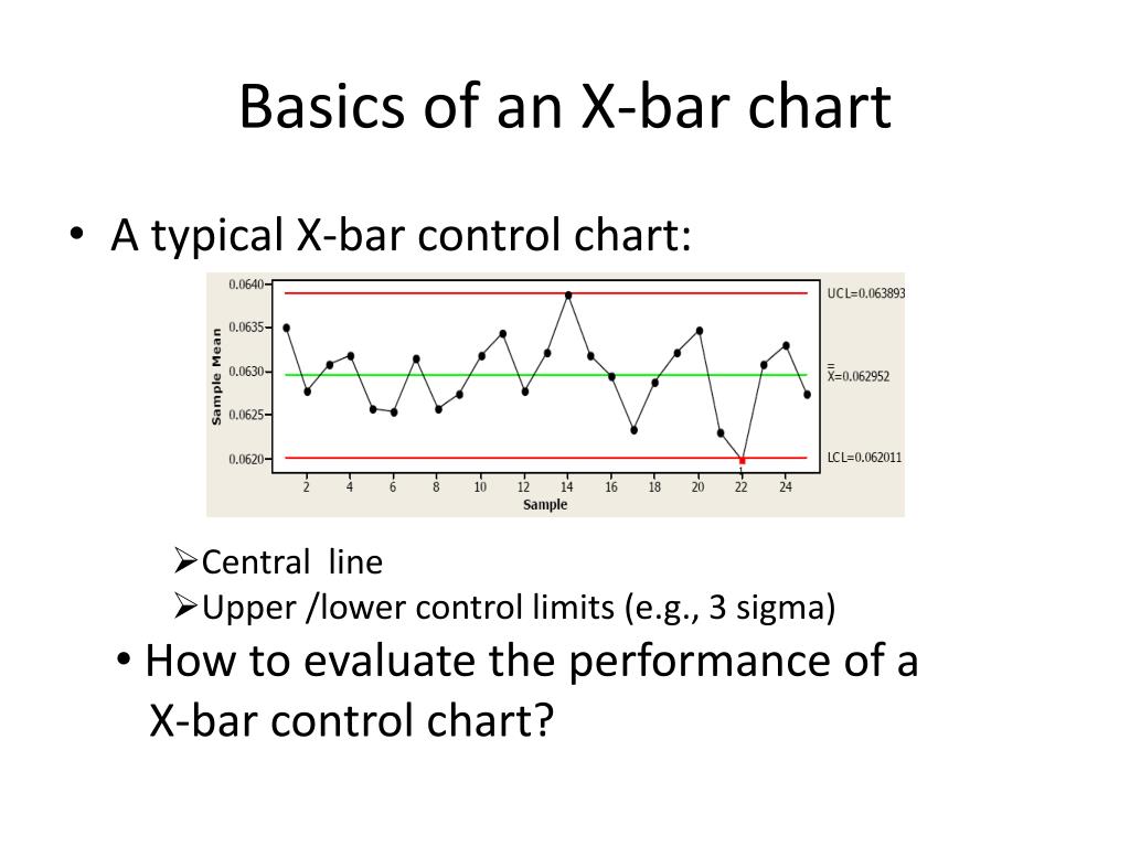 PPT Multicriteria Design of Xbar control chart PowerPoint