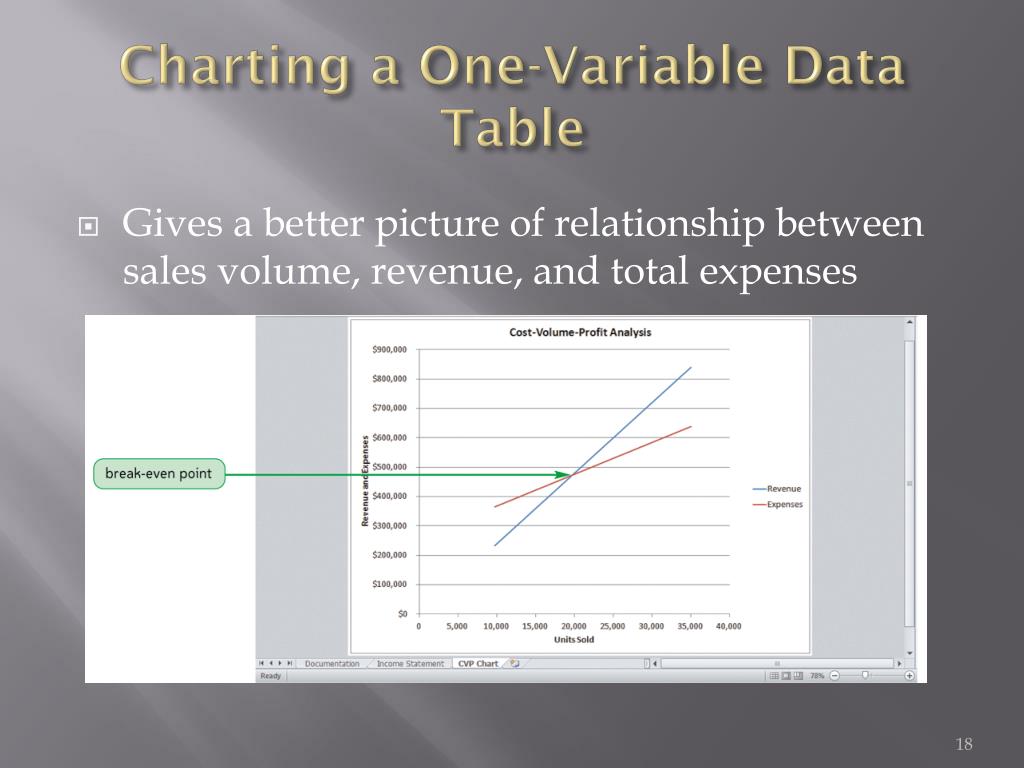 PPT Tutorial 10 Performing WhatIf Analyses PowerPoint Presentation