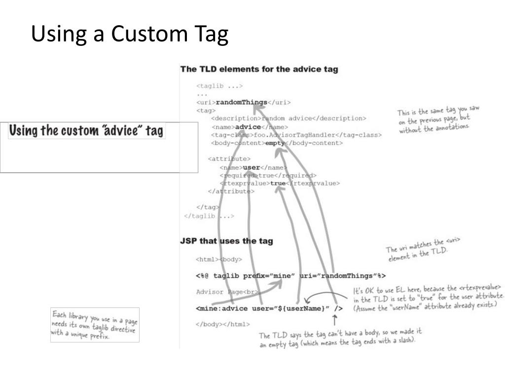 PPT J2EE  Fundamentals Lesson 10 Custom Tags PowerPoint Presentation ID2850776