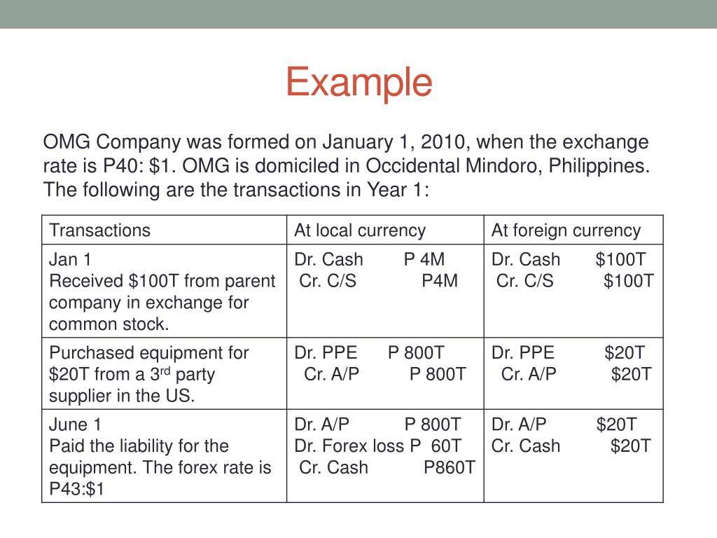 PPT FOREIGN CURRENCY TRANSLATION PowerPoint Presentation, free