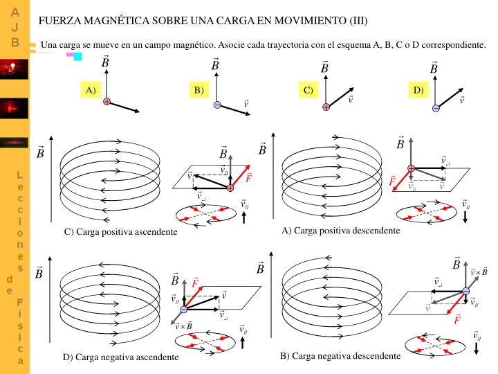 PPT RESUMEN CAMPO MAGNÃ‰TICO PowerPoint Presentation ID2851684