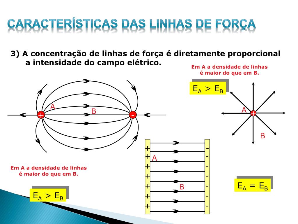 PPT CAMPO ELÉTRICO PowerPoint Presentation ID2852807