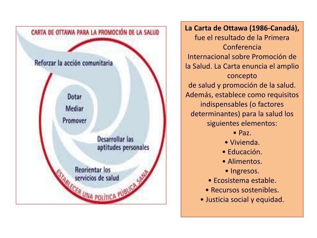PPT La Carta de Ottawa (1986Canadá), fue el resultado