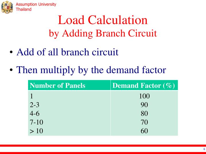 Electrical Design Electrical Design Load Calculation
