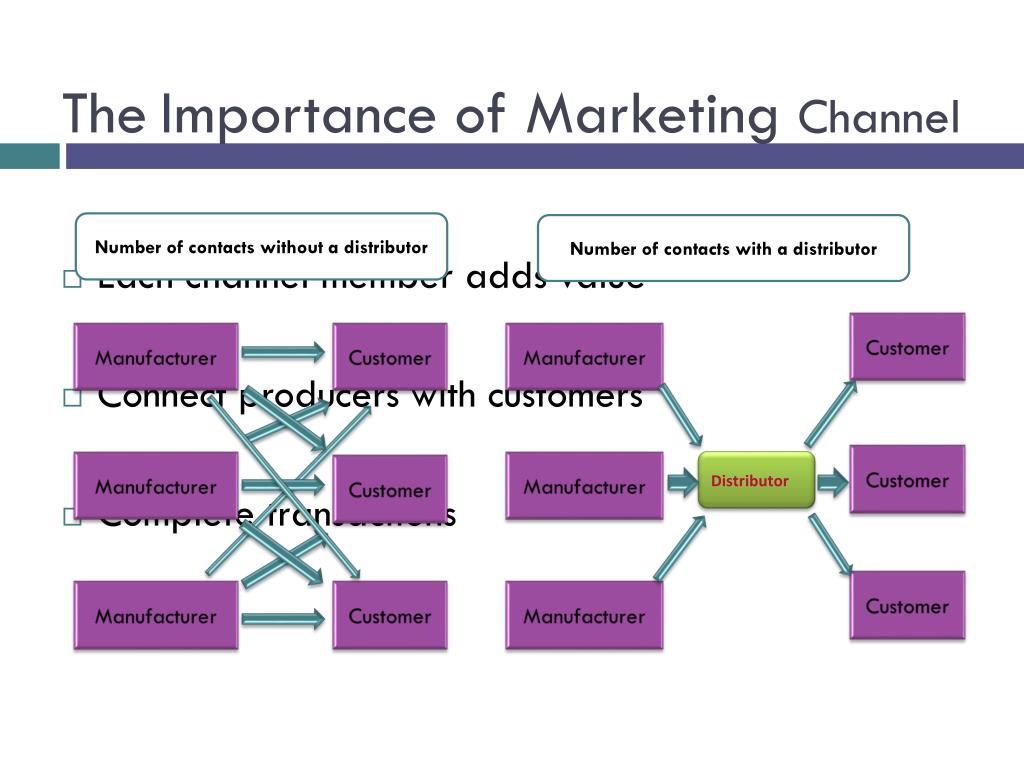 PPT Marketing Channels PowerPoint Presentation, free download ID