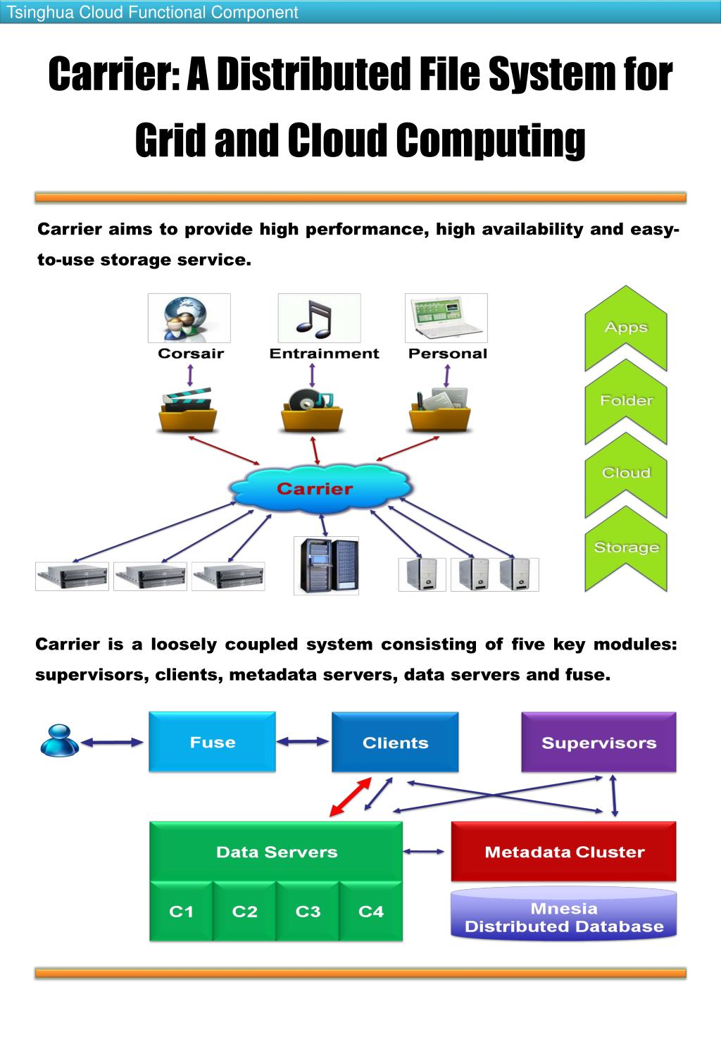 PPT Carrier A Distributed File System for Grid and Cloud Computing