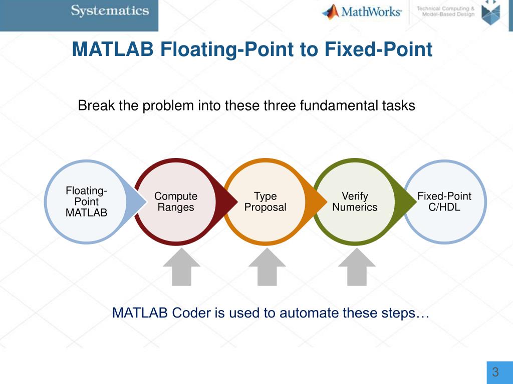 PPT MATLAB FloatingPoint to FixedPoint PowerPoint Presentation