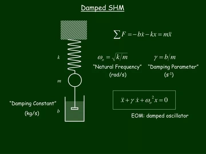 PPT Damped SHM PowerPoint Presentation, free download