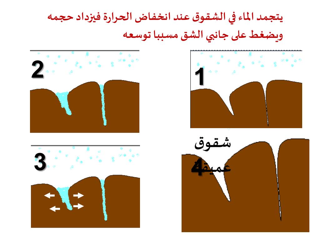 PPT اعداد الاستاذة سعاد عبدالله الجنيبي PowerPoint Presentation ID