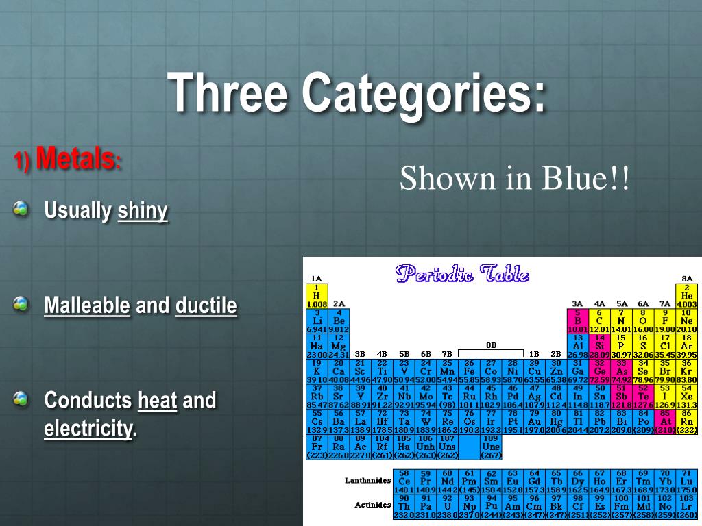 PPT SWBAT Understand how the periodic table is arranged Period 3