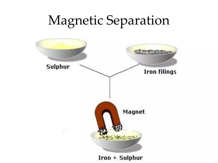 PPT Separation PowerPoint Presentation, free download ID