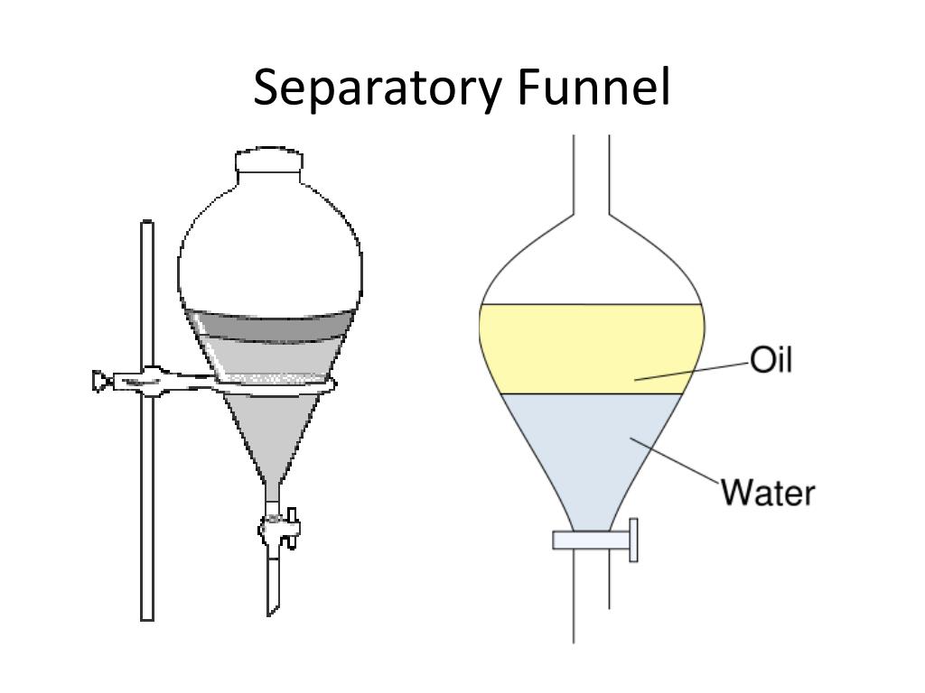 PPT Separation PowerPoint Presentation, free download ID