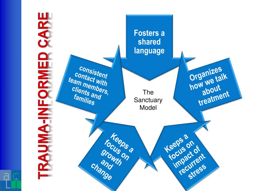 PPT Module One What is Sanctuary? and Community Meeting PowerPoint