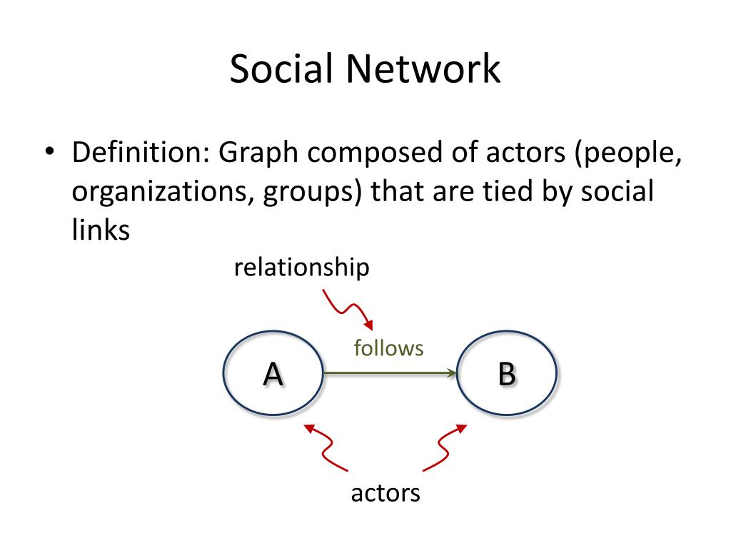 PPT Social Networks PowerPoint Presentation, free download ID2859621