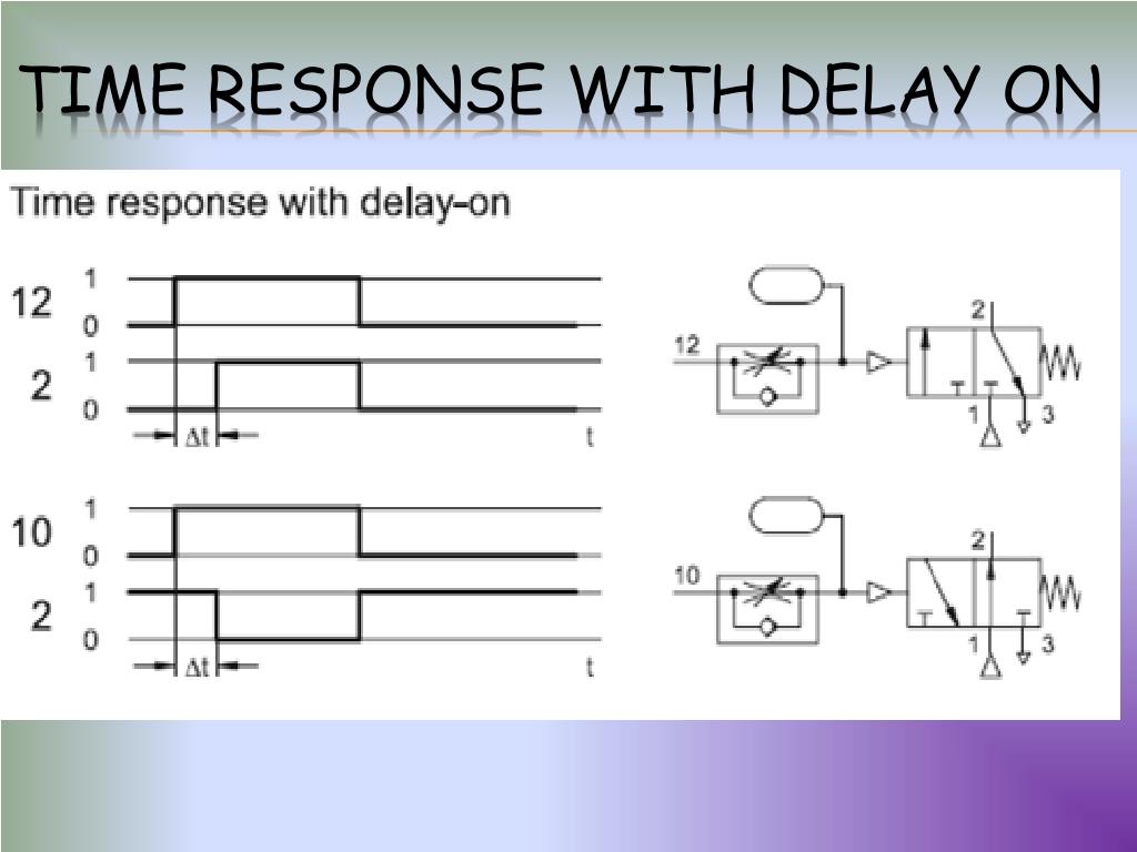 PPT Time delay valve PowerPoint Presentation, free download ID2860863