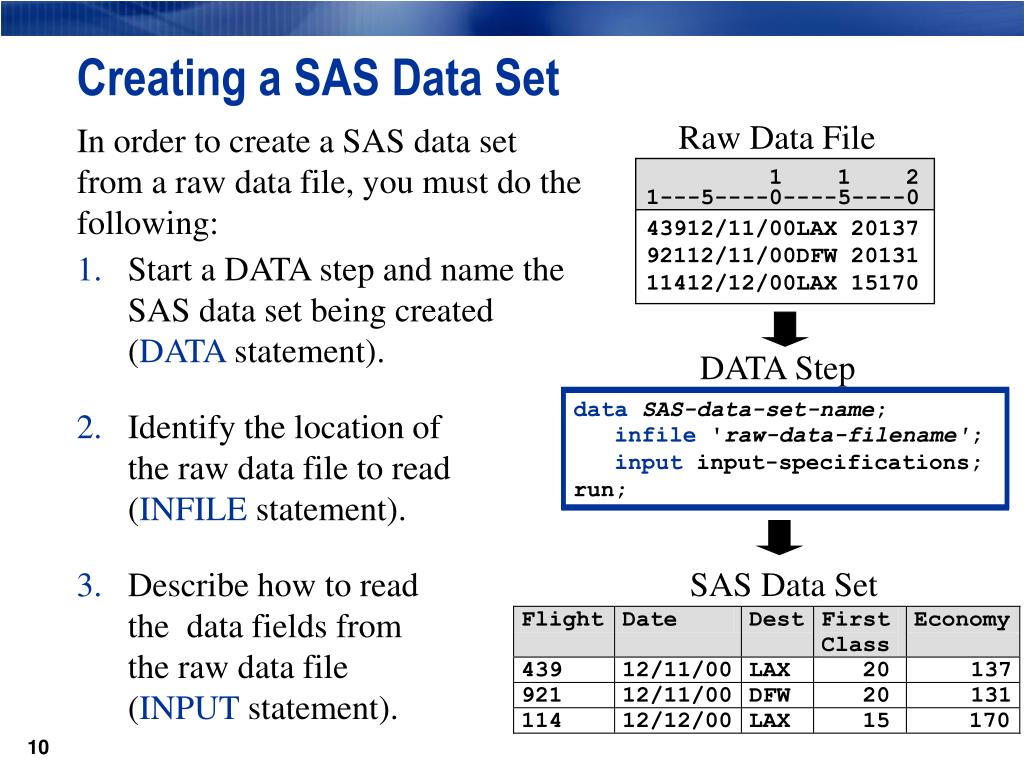 PPT Into to SAS ® PowerPoint Presentation, free download ID2861377