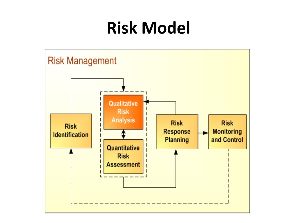 PPT Chapter(3) PowerPoint Presentation, free download ID2862448