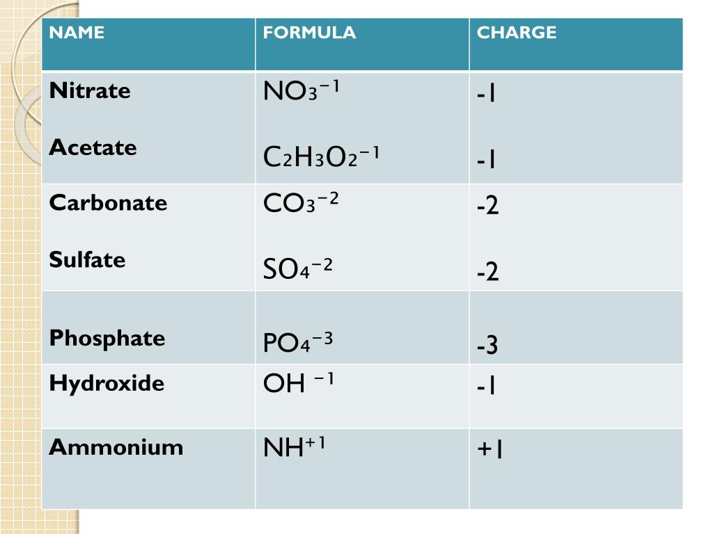 PPT Names and Formulas Ionic Compounds Binary Main Group M & NM Using