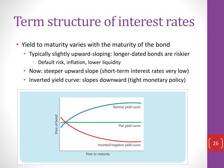 PPT EC247 FINANCIAL INSTRUMENTS AND CAPITAL MARKETS Dr Helen Weeds