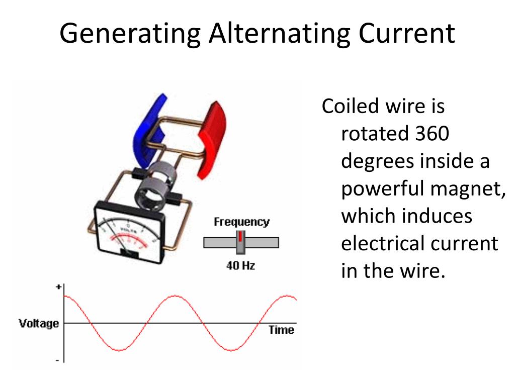 PPT Generating Alternating Current PowerPoint Presentation, free